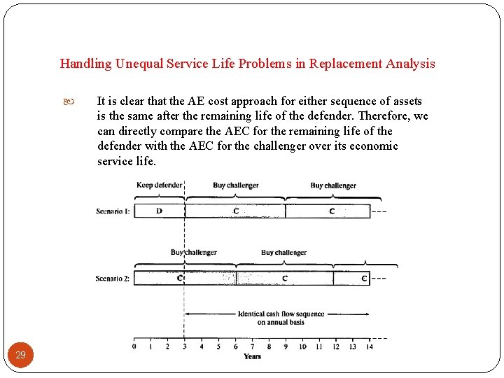 Handling Unequal Service Life Problems in Replacement Analysis 29 It is clear that the