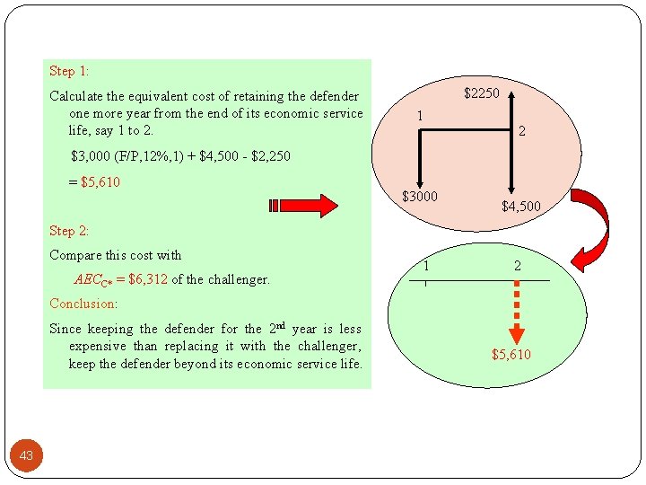 Step 1: Calculate the equivalent cost of retaining the defender one more year from