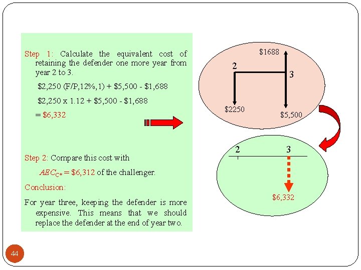 Step 1: Calculate the equivalent cost of retaining the defender one more year from