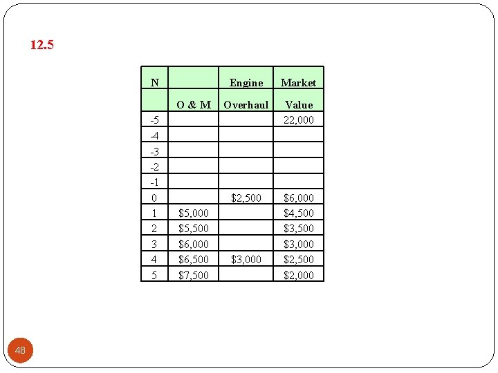 12. 5 N O&M -5 -4 -3 -2 -1 0 1 2 3 4