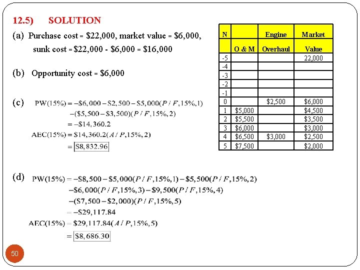 12. 5) SOLUTION (a) Purchase cost = $22, 000, market value = $6, 000,