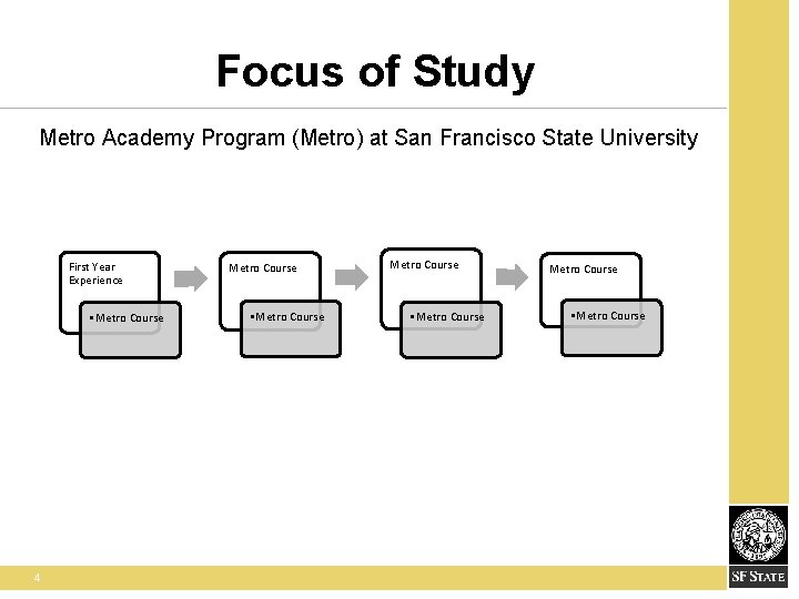 Focus of Study Metro Academy Program (Metro) at San Francisco State University First Year