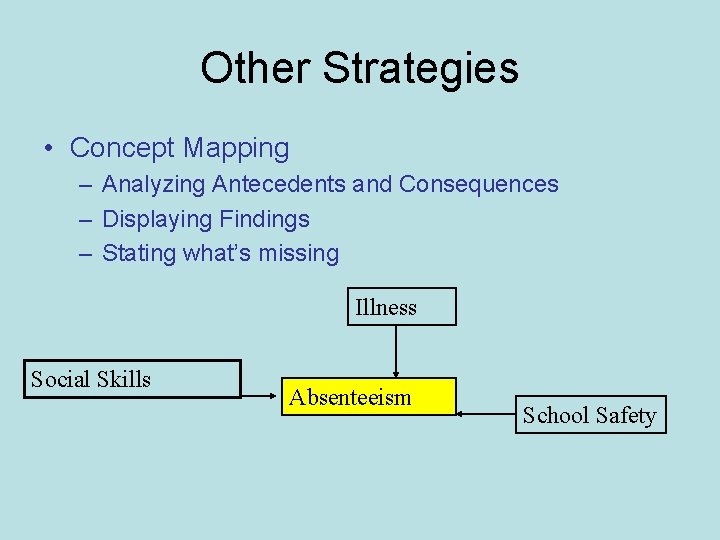 Other Strategies • Concept Mapping – Analyzing Antecedents and Consequences – Displaying Findings –