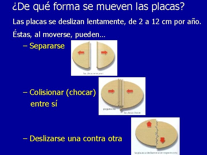 ¿De qué forma se mueven las placas? Las placas se deslizan lentamente, de 2