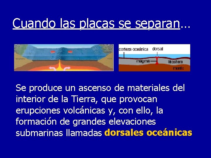 Cuando las placas se separan… Se produce un ascenso de materiales del interior de