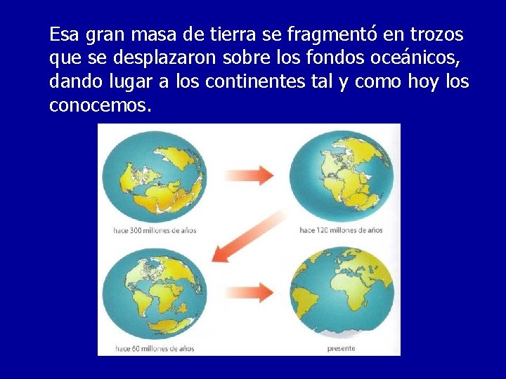 Esa gran masa de tierra se fragmentó en trozos que se desplazaron sobre los