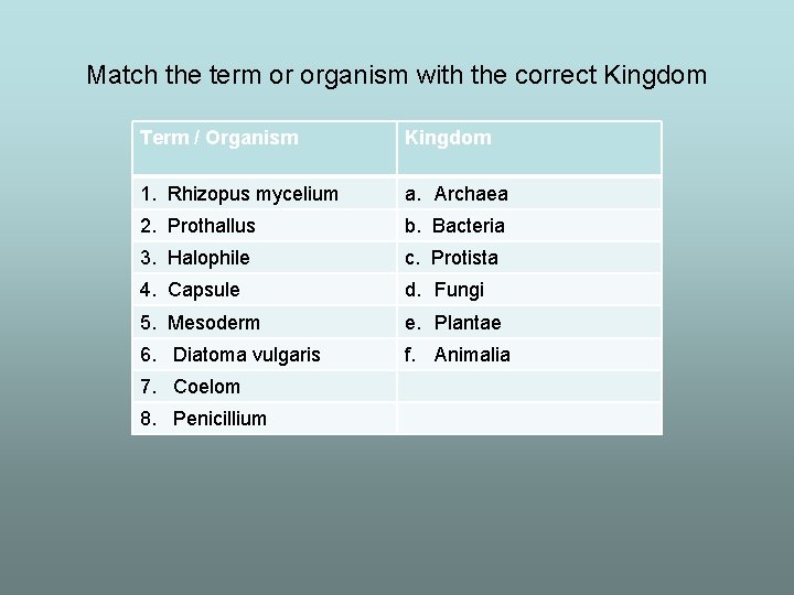 Match the term or organism with the correct Kingdom Term / Organism Kingdom 1.