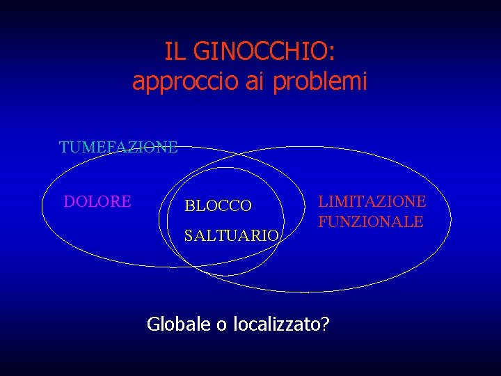 IL GINOCCHIO: approccio ai problemi TUMEFAZIONE DOLORE BLOCCO SALTUARIO LIMITAZIONE FUNZIONALE Globale o localizzato?