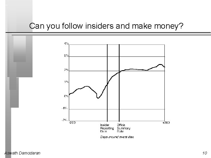 Can you follow insiders and make money? Aswath Damodaran 10 