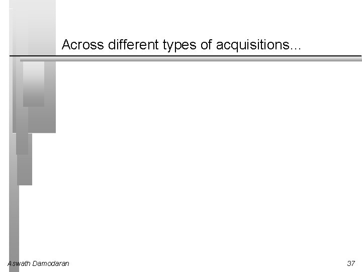 Across different types of acquisitions… Aswath Damodaran 37 