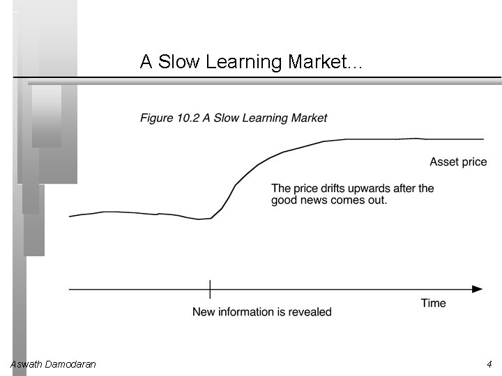 A Slow Learning Market… Aswath Damodaran 4 