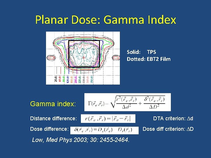 Planar Dose: Gamma Index Solid: TPS Dotted: EBT 2 Film Gamma index: Distance difference: