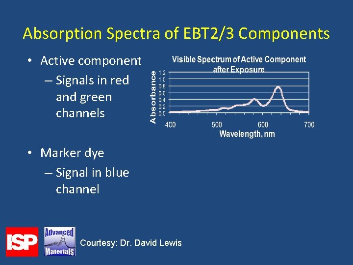 Absorption Spectra of EBT 2/3 Components • Active component – Signals in red and