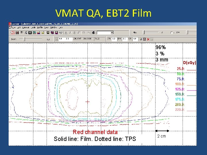 VMAT QA, EBT 2 Film 96% 3% 3 mm Red channel data Solid line:
