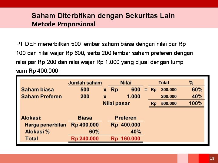 Saham Diterbitkan dengan Sekuritas Lain Metode Proporsional PT DEF menerbitkan 500 lembar saham biasa