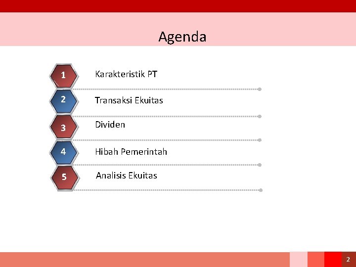 Agenda 1 Karakteristik PT 2 Transaksi Ekuitas 3 Dividen 4 Hibah Pemerintah 5 Analisis