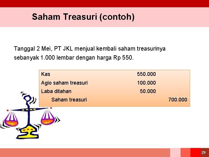 Saham Treasuri (contoh) Tanggal 2 Mei, PT JKL menjual kembali saham treasurinya sebanyak 1.