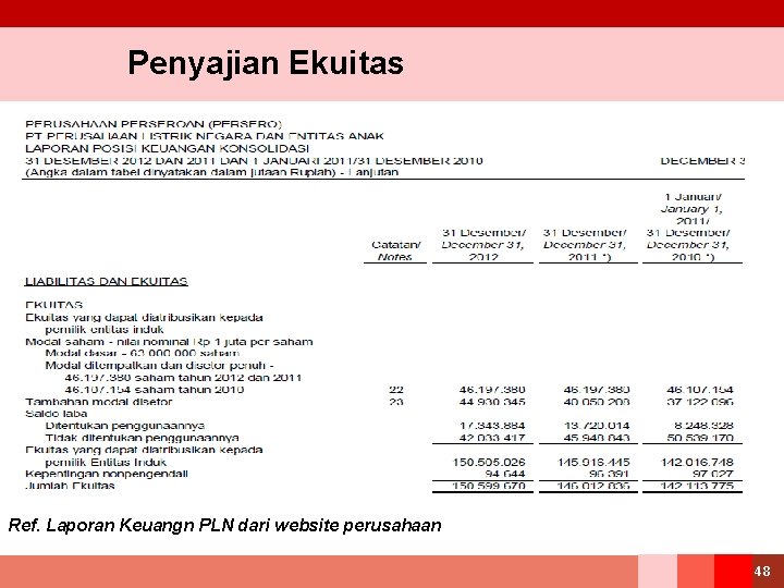 Penyajian Ekuitas Ref. Laporan Keuangn PLN dari website perusahaan 48 