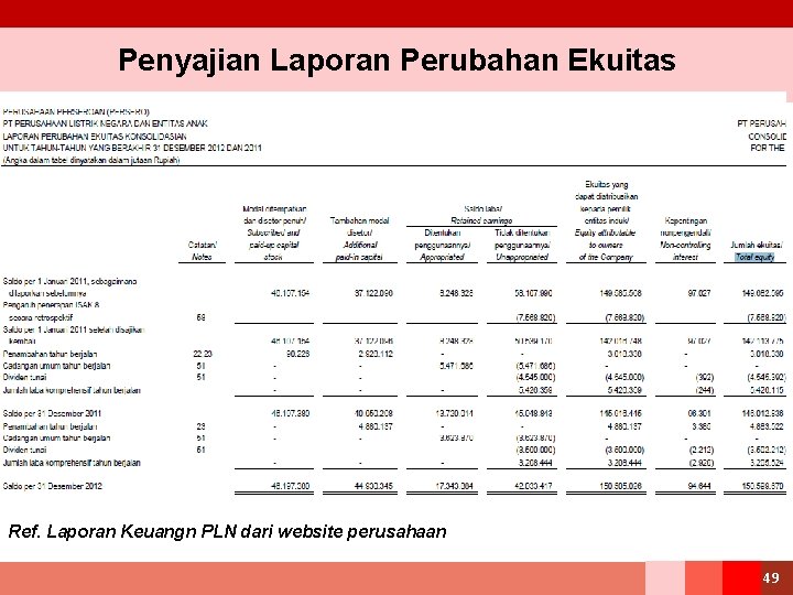 Penyajian Laporan Perubahan Ekuitas Ref. Laporan Keuangn PLN dari website perusahaan 49 