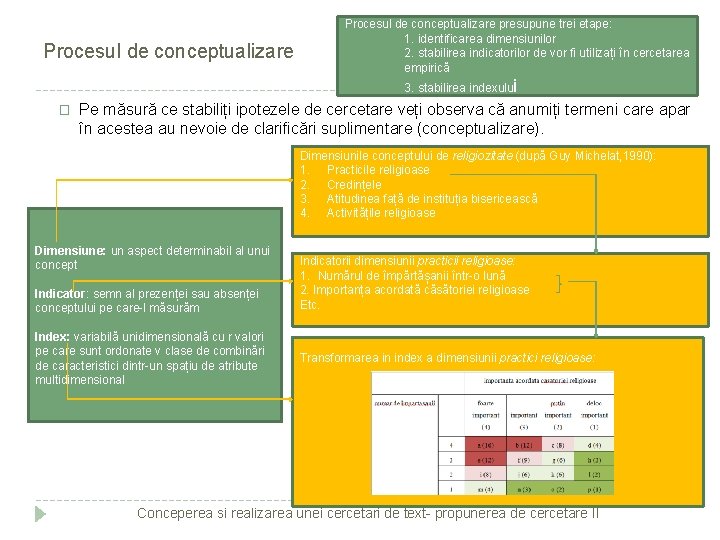 Procesul de conceptualizare presupune trei etape: 1. identificarea dimensiunilor 2. stabilirea indicatorilor de vor