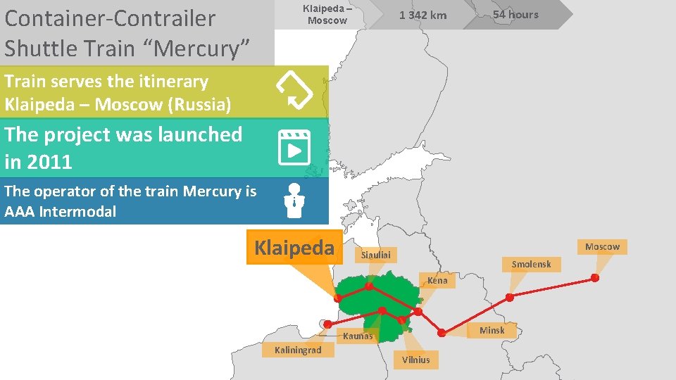 Container-Contrailer Shuttle Train “Mercury” Klaipeda – Moscow 1 342 km 54 hours Train serves