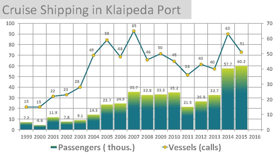 Cruise Shipping in Klaipeda Port 100 65 90 63 59 80 48 49 70