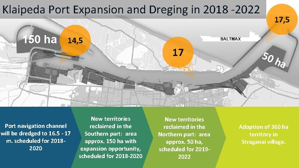 Klaipeda Port Expansion and Dreging in 2018 -2022 150 ha 14, 5 Port navigation