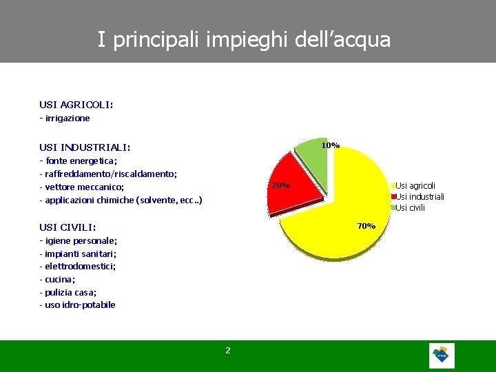 I principali impieghi dell’acqua USI AGRICOLI: - irrigazione 10% USI INDUSTRIALI: - fonte energetica;