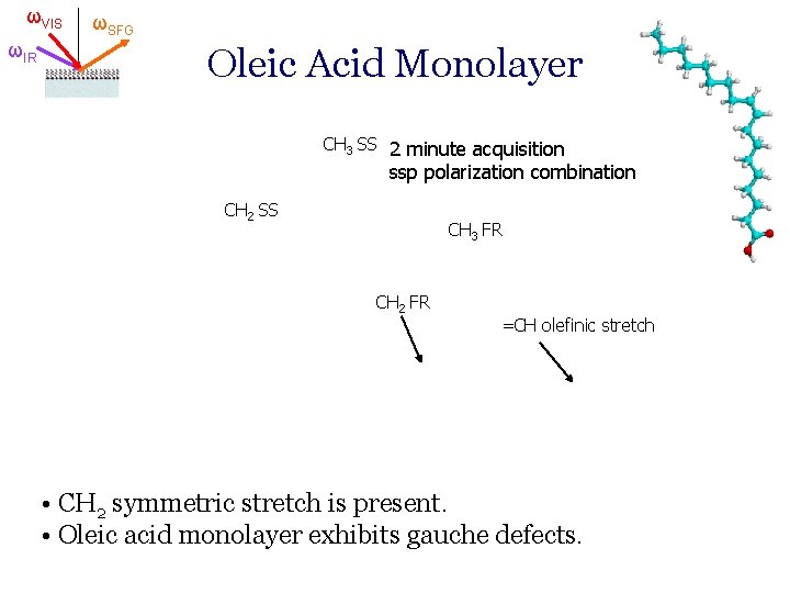 ωVIS ωIR ωSFG Oleic Acid Monolayer CH 3 SS 2 minute acquisition ssp polarization