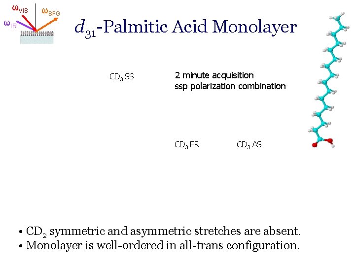 ωVIS ωIR ωSFG d 31 -Palmitic Acid Monolayer CD 3 SS 2 minute acquisition