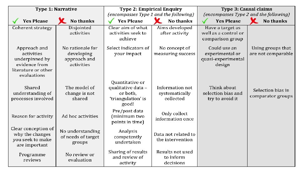 Evaluating WP initiatives Overcoming the Challenges Evidence and