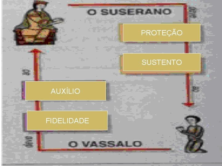 PROTEÇÃO SUSTENTO AUXÍLIO FIDELIDADE 