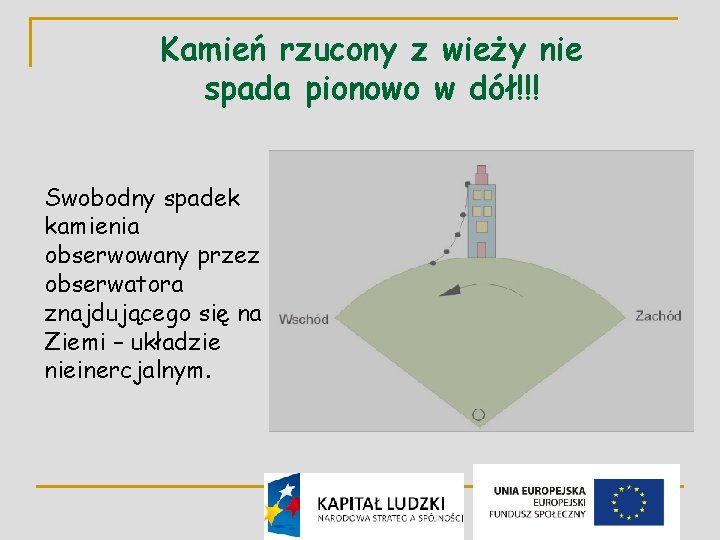 Kamień rzucony z wieży nie spada pionowo w dół!!! Swobodny spadek kamienia obserwowany przez