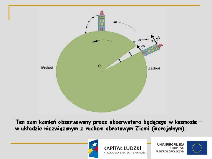 Ten sam kamień obserwowany przez obserwatora będącego w kosmosie – w układzie niezwiązanym z