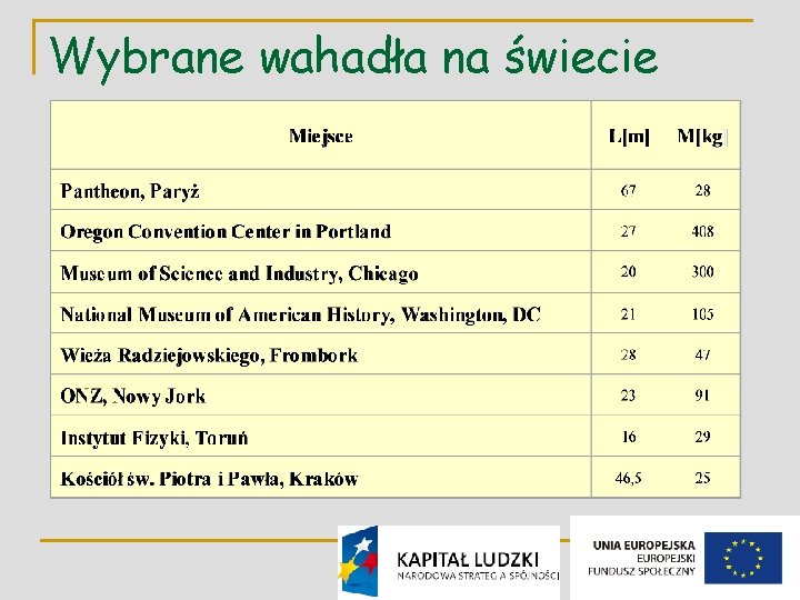 Wybrane wahadła na świecie 21 