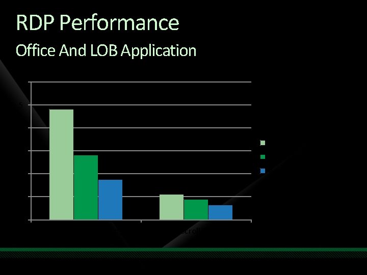 RDP Performance Office And LOB Application Bandwidth - Kbps 6 5 4 XP (RDP