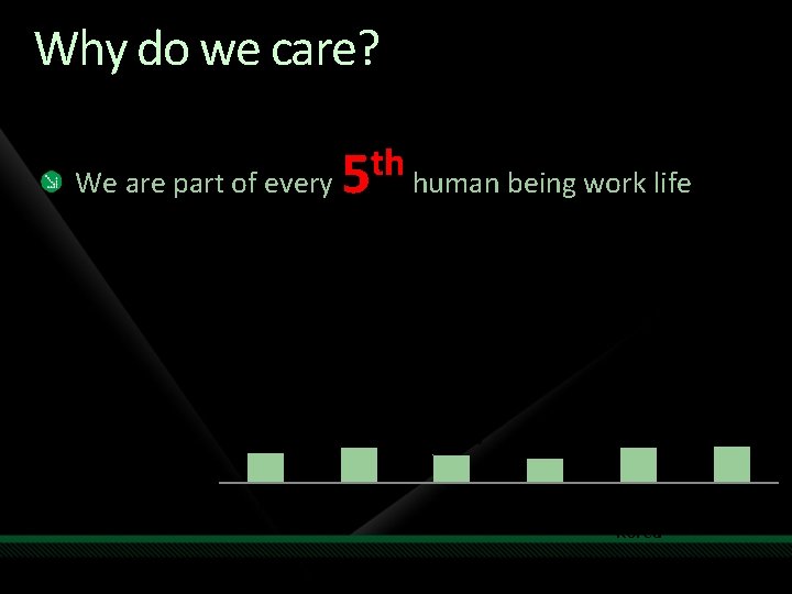 Why do we care? th We are part of every 5 human being work