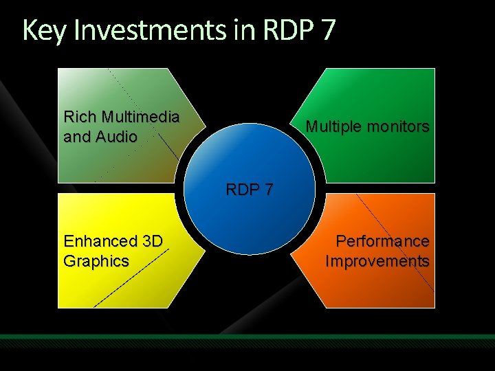 Key Investments in RDP 7 Rich Multimedia and Audio Multiple monitors RDP 7 Enhanced