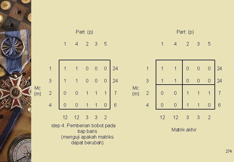 Part (p) Mc (m) Part (p) 1 4 2 3 5 1 1 1