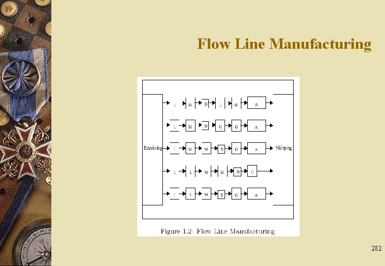 Flow Line Manufacturing 282 