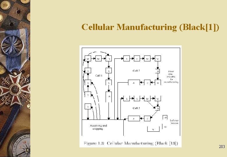 Cellular Manufacturing (Black[1]) 283 