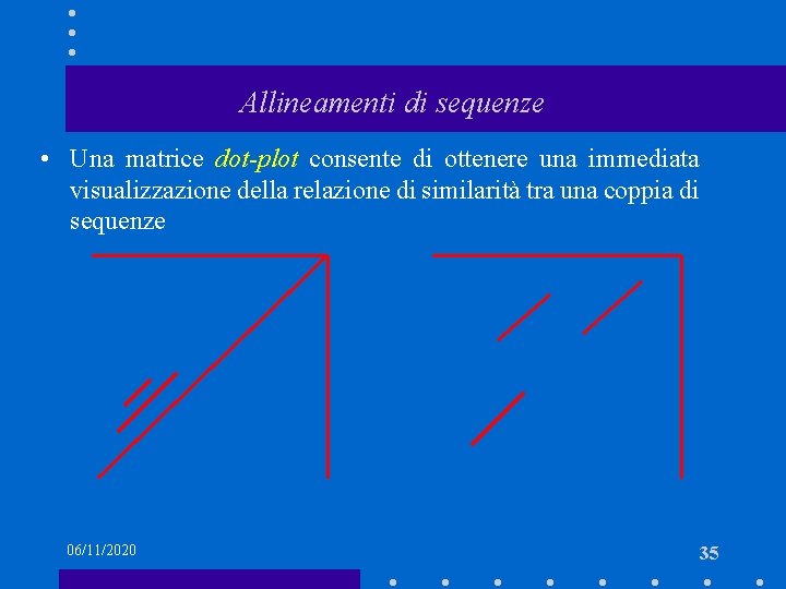 Allineamenti di sequenze • Una matrice dot-plot consente di ottenere una immediata visualizzazione della