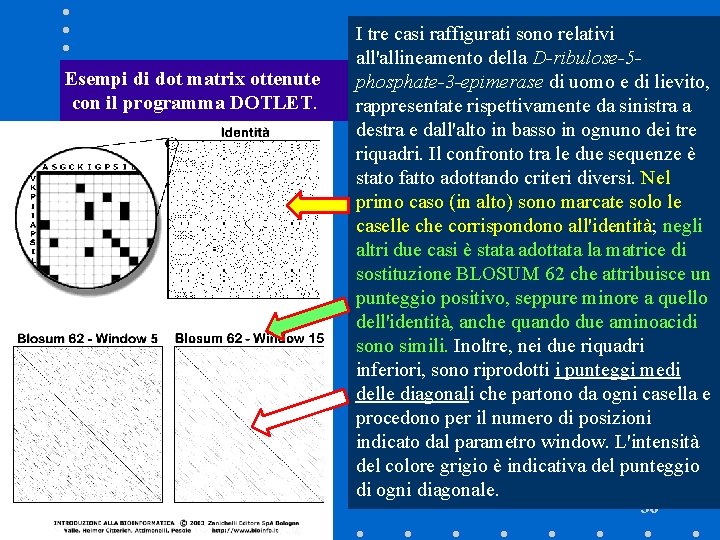 Esempi di dot matrix ottenute con il programma DOTLET. 06/11/2020 I tre casi raffigurati
