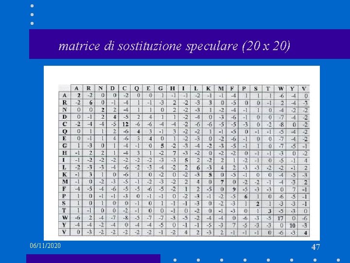 matrice di sostituzione speculare (20 x 20) 06/11/2020 47 