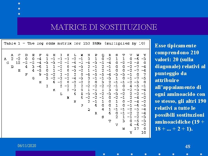 MATRICE DI SOSTITUZIONE Esse tipicamente comprendono 210 valori: 20 (sulla diagonale) relativi al punteggio