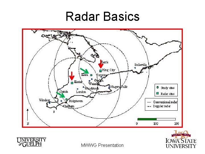Radar Basics MWWG Presentation Radar Basics MWWG Presentation