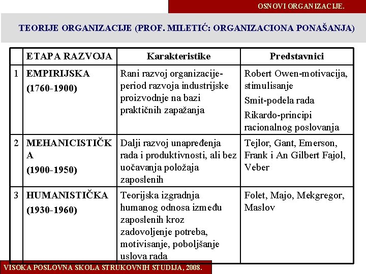 OSNOVI ORGANIZACIJE. TEORIJE ORGANIZACIJE (PROF. MILETIĆ: ORGANIZACIONA PONAŠANJA) ETAPA RAZVOJA 1 EMPIRIJSKA (1760 -1900)