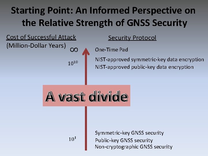 Starting Point: An Informed Perspective on the Relative Strength of GNSS Security Cost of