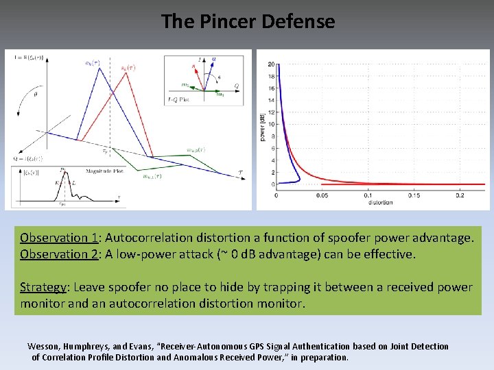 The Pincer Defense Observation 1: Autocorrelation distortion a function of spoofer power advantage. Observation