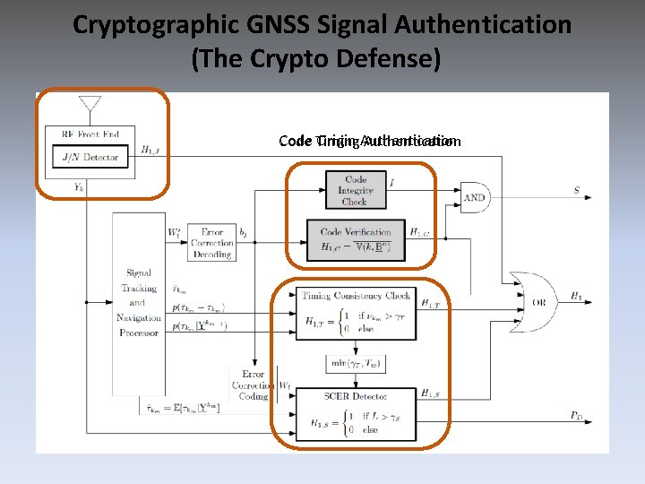 Cryptographic GNSS Signal Authentication (The Crypto Defense) Code Origin Authentication Code Timing Authentication 